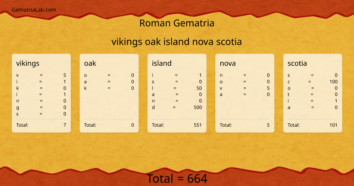 vikings oak island nova scotia in roman Gematria